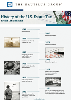 History of the U.S Thumbnail